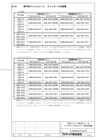 4.1.5          保守用ファンユニット、ファンモータの図番

     ・共通電源
                        内部冷却ファン                             放熱器冷却ファン
        モデル名
                   ファンユニット   ファンモータ                    ファンユニット    ファンモータ
        α+PS 7.5   A06B-6200-C607   A90L-0001-0580#B   A06B-6200-C601   A90L-0001-0575#A
        α+PS 11
                   A06B-6200-C609   A90L-0001-0580#B   A06B-6200-C603    A90L-0001-0576
        α+PS 15
        α+PS 26
        α+PS 30    A06B-6200-C610    A90L-0001-0581    A06B-6200-C604    A90L-0001-0577
        α+PS 37
     α+PS 11HV
                   A06B-6200-C609   A90L-0001-0580#B   A06B-6200-C603    A90L-0001-0576
     α+PS 18HV
     α+PS 30HV
     α+PS 45HV     A06B-6200-C610    A90L-0001-0581    A06B-6200-C604    A90L-0001-0577
     α+PS 60HV
     通常はファンモータ単体で保守して下さい。ファン取り付け部のプラスチックカバーが破損した場合は、
     ファンユニットを手配して下さい。ファンユニットはファンモータとファンモータ取付用カバーがセッ
     トになったものです。 (4.1 ファンモータの交換方法を参照してください)

     - スピンドルアンプ
                        内部冷却ファン                             放熱器冷却ファン
        モデル名
                   ファンユニット   ファンモータ                     ファンユニット   ファンモータ
        α+SP 2.2   A06B-6200-C606   A90L-0001-0580#A          -                 -
        α+SP 5.5   A06B-6200-C607   A90L-0001-0580#B   A06B-6200-C601   A90L-0001-0575#A
        α+SP 11
                   A06B-6200-C609   A90L-0001-0580#B   A06B-6200-C603    A90L-0001-0576
        α+SP 15
        α+SP 22
        α+SP 26    A06B-6200-C610    A90L-0001-0581    A06B-6200-C604    A90L-0001-0577
        α+SP 30
        α+SP 37    A06B-6200-C610    A90L-0001-0581    A06B-6200-C605    A90L-0001-0578
     α+SP 5.5HV    A06B-6200-C608   A90L-0001-0580#C   A06B-6200-C602   A90L-0001-0575#B
     α+SP 11HV
                   A06B-6200-C609   A90L-0001-0580#B   A06B-6200-C603    A90L-0001-0576
     α+SP 15HV
     α+SP 22HV
                   A06B-6200-C610    A90L-0001-0581    A06B-6200-C604    A90L-0001-0577
     α+SP 30HV
     α+SP 45HV     A06B-6200-C610    A90L-0001-0581    A06B-6200-C605    A90L-0001-0578
     通常はファンモータ単体で保守して下さい。ファン取り付け部のプラスチックカバーが破損した場合は、
     ファンユニットを手配して下さい。ファンユニットはファンモータとファンモータ取付用カバーがセッ
     トになったものです。 (4.1 ファンモータの交換方法を参照してください)




                                                       名     30+-B シリーズ用α+シリーズ
                                                       称   サーボアンプ立ち上げ・保守説明書

                                                       図

                                                       番          B-65285JA/03-02/02
                                                                                    ペ
 版      年月日        設計                変更内容                                           ｜
                                                                                    ジ   67/74
 