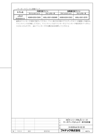 - サーボ・スピンドル多軸アンプ
                  内部冷却ファン                                  放熱器冷却ファン
     モデル名
             ファンユニット   ファンモータ                          ファンユニット   ファンモータ
      α+SVP
                   A06B-6200-C609   A90L-0001-0580#B   A06B-6200-C603   A90L-0001-0576
    20/20/20-5.5
    通常はファンモータ単体で保守して下さい。ファン取り付け部のプラスチックカバーが破損した場合は、
    ファンユニットを手配して下さい。ファンユニットはファンモータとファンモータ取付用カバーがセッ
    トになったものです。 (4.1 ファンモータの交換方法を参照してください)




                                                       名     30+-B シリーズ用α+シリーズ
                                                       称   サーボアンプ立ち上げ・保守説明書

                                                       図

                                                       番         B-65285JA/03-02/02
                                                                                ペ
版     年月日          設計               変更内容                                        ｜
                                                                                ジ     68/74
 