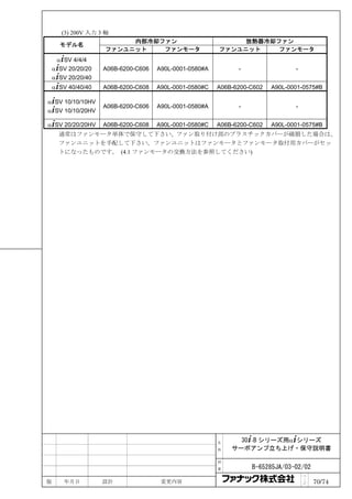 (3) 200V 入力 3 軸
                         内部冷却ファン                             放熱器冷却ファン
      モデル名
                    ファンユニット   ファンモータ                    ファンユニット    ファンモータ
     α+SV 4/4/4
    α+SV 20/20/20   A06B-6200-C606   A90L-0001-0580#A         -                 -
    α+SV 20/20/40
    α+SV 40/40/40   A06B-6200-C608   A90L-0001-0580#C   A06B-6200-C602   A90L-0001-0575#B

α+SV 10/10/10HV
                    A06B-6200-C606   A90L-0001-0580#A         -                 -
α+SV 10/10/20HV

α+SV 20/20/20HV     A06B-6200-C608   A90L-0001-0580#C   A06B-6200-C602   A90L-0001-0575#B
      通常はファンモータ単体で保守して下さい。ファン取り付け部のプラスチックカバーが破損した場合は、
      ファンユニットを手配して下さい。ファンユニットはファンモータとファンモータ取付用カバーがセッ
      トになったものです。 (4.1 ファンモータの交換方法を参照してください)




                                                        名     30+-B シリーズ用α+シリーズ
                                                        称   サーボアンプ立ち上げ・保守説明書

                                                        図

                                                        番         B-65285JA/03-02/02
                                                                                    ペ
版       年月日         設計                変更内容                                          ｜
                                                                                    ジ   70/74
 