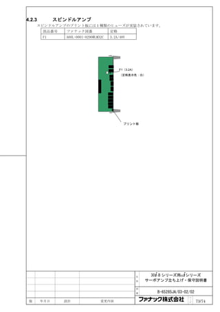 4.2.3         スピンドルアンプ
     スピンドルアンプのプリント板には 1 種類のヒューズが実装されています。
        部品番号    ファナック図番                定格
        F1      A60L-0001-0290#LM32C   3.2A/48V




                                            F1（3.2A）
                                            （定格表示色：白）




                                              プリント板




                                                       名     30+-B シリーズ用α+シリーズ
                                                       称   サーボアンプ立ち上げ・保守説明書

                                                       図

                                                       番      B-65285JA/03-02/02
                                                                             ペ
 版      年月日     設計                変更内容                                       ｜
                                                                             ジ     73/74
 