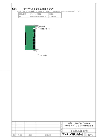 4.2.4         サーボ･スピンドル多軸アンプ
     サーボ･スピンドル多軸アンプのプリント板には 1 種類のヒューズが実装されています。
        部品番号     ファナック図番                定格
        F1       A60L-0001-0290#LM32C   3.2A/48V




                           F1（3.2A）
                           （定格表示色：白）




                            プリント板




                                                   名     30+-B シリーズ用α+シリーズ
                                                   称   サーボアンプ立ち上げ・保守説明書

                                                   図

                                                   番      B-65285JA/03-02/02
                                                                         ペ
 版      年月日     設計                 変更内容                                  ｜
                                                                         ジ     74/74
 