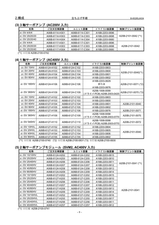 2.構成                                      立ち上げ手順                                       B-65285JA/04


(3) 3 軸サーボアンプ (AC200V 入力)
           名称          ご注文仕様図番              ユニット図番           ﾊﾟﾜｰﾌﾟﾘﾝﾄ板図番     制御プリント板図番
   αi SV 4/4/4        A06B-6114-H301      A06B-6114-C301     A16B-2203-0696
   αi SV 20/20/20     A06B-6114-H303      A06B-6114-C303     A16B-2203-0698   A20B-2101-0042 (*1)
   αi SV 20/20/40     A06B-6114-H304      A06B-6114-C304     A16B-2203-0680
   αi SV 4/4/4        A06B-6117-H301      A06B-6117-C301     A16B-2203-0696
   αi SV 20/20/20     A06B-6117-H303      A06B-6117-C303     A16B-2203-0698    A20B-2101-0042
   αi SV 20/20/40     A06B-6117-H304      A06B-6117-C304     A16B-2203-0680
 (*1) 旧仕様 A20B-2100-0742

(4) 1 軸サーボアンプ (AC400V 入力)
      名称         ご注文仕様図番             ユニット図番                ﾊﾟﾜｰﾌﾟﾘﾝﾄ板図番        制御プリント板図番
   αi SV 10HV   A06B-6124-H102     A06B-6124-C102         A16B-2203-0803
   αi SV 20HV   A06B-6124-H103     A06B-6124-C103         A16B-2203-0800
                                                                             A20B-2101-0040(*1)
   αi SV 40HV   A06B-6124-H104     A06B-6124-C104         A16B-2203-0801
   αi SV 80HV   A06B-6124-H105     A06B-6124-C105         A16B-2203-0802
                                                          A16B-2203-0629
  αi SV 180HV   A06B-6124-H106     A06B-6124-C106             または            A20B-2101-0071 (*2)
                                                          A16B-2203-0876
                                                          A20B-1008-0099
  αi SV 360HV   A06B-6124-H109     A06B-6124-C109                            A20B-2101-0070 (*3)
                                                   (ドライバ PCB) A20B-2003-0420
  αi SV 10HV    A06B-6127-H102     A06B-6127-C102         A16B-2203-0803
  αi SV 20HV    A06B-6127-H103     A06B-6127-C103         A16B-2203-0800
  αi SV 40HV    A06B-6127-H104     A06B-6127-C104         A16B-2203-0801      A20B-2101-0040
  αi SV 80HV    A06B-6127-H105     A06B-6127-C105         A16B-2203-0802
  αi SV 180HV   A06B-6127-H106     A06B-6127-C106         A16B-2203-0876      A20B-2101-0071
                                                          A20B-1008-0098
  αi SV 360HV   A06B-6127-H109     A06B-6127-C109                             A20B-2101-0070
                                                   (ドライバ PCB) A20B-2003-0770
                                                          A20B-1008-0098
  αi SV 540HV   A06B-6127-H110     A06B-6127-C110                             A20B-2101-0072
                                                   (ドライバ PCB) A20B-2003-0770
  αi SV 10HVL  A06B-6127-H152      A06B-6127-C152         A16B-2203-0804
  αi SV 20HVL  A06B-6127-H153      A06B-6127-C153         A16B-2203-0805
                                                                              A20B-2101-0040
  αi SV 40HVL  A06B-6127-H154      A06B-6127-C154         A16B-2203-0806
  αi SV 80HVL  A06B-6127-H155      A06B-6127-C155         A16B-2203-0802
 (*1) 旧仕様 A20B-2100-0740 (*2)    旧仕様 A20B-2100-0831 (*3) 旧仕様 A20B-2100-0830

(5) 2 軸サーボアンプモジュール (SVM2, AC400V 入力)
          名称          ご注文仕様図番               ユニット図番           ﾊﾟﾜｰﾌﾟﾘﾝﾄ板図番     制御プリント板図番
   αi SV 10/10HV      A06B-6124-H202      A06B-6124-C202     A16B-2203-0815
   αi SV 20/20HV      A06B-6124-H205      A06B-6124-C205     A16B-2203-0810
   αi SV 20/40HV      A06B-6124-H206      A06B-6124-C206     A16B-2203-0811
                                                                              A20B-2101-0041 (*1)
   αi SV 40/40HV      A06B-6124-H207      A06B-6124-C207     A16B-2203-0812
   αi SV 40/80HV      A06B-6124-H208      A06B-6124-C208     A16B-2203-0813
   αi SV 80/80HV      A06B-6124-H209      A06B-6124-C209     A16B-2203-0814
   αi SV 10/10HV      A06B-6127-H202      A06B-6127-C202     A16B-2203-0815
   αi SV 20/20HV      A06B-6127-H205      A06B-6127-C205     A16B-2203-0810
   αi SV 20/40HV      A06B-6127-H206      A06B-6127-C206     A16B-2203-0811
   αi SV 40/40HV      A06B-6127-H207      A06B-6127-C207     A16B-2203-0812
   αi SV 40/80HV      A06B-6127-H208      A06B-6127-C208     A16B-2203-0813
                                                                               A20B-2101-0041
   αi SV 80/80HV      A06B-6127-H209      A06B-6127-C209     A16B-2203-0814
   αi SV 10/10HVL     A06B-6127-H252      A06B-6127-C252     A16B-2203-0816
   αi SV 20/20HVL     A06B-6127-H255      A06B-6127-C255     A16B-2203-0817
   αi SV 20/40HVL     A06B-6127-H256      A06B-6127-C256     A16B-2203-0811
   αi SV 40/40HVL     A06B-6127-H257      A06B-6127-C257     A16B-2203-0812
 (*1) 旧仕様 A20B-2100-0741
                                               -8-
 