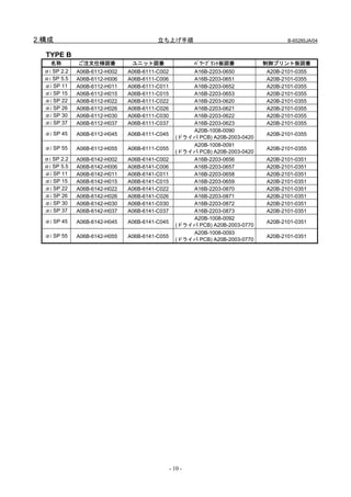2.構成                                     立ち上げ手順                                      B-65285JA/04


  TYPE B
    名称        ご注文仕様図番           ユニット図番                   ﾊﾟﾜｰﾌﾟﾘﾝﾄ板図番         制御プリント板図番
  αi SP 2.2   A06B-6112-H002   A06B-6111-C002         A16B-2203-0650          A20B-2101-0355
  αi SP 5.5   A06B-6112-H006   A06B-6111-C006         A16B-2203-0651          A20B-2101-0355
  αi SP 11    A06B-6112-H011   A06B-6111-C011         A16B-2203-0652          A20B-2101-0355
  αi SP 15    A06B-6112-H015   A06B-6111-C015         A16B-2203-0653          A20B-2101-0355
  αi SP 22    A06B-6112-H022   A06B-6111-C022         A16B-2203-0620          A20B-2101-0355
  αi SP 26    A06B-6112-H026   A06B-6111-C026         A16B-2203-0621          A20B-2101-0355
  αi SP 30    A06B-6112-H030   A06B-6111-C030         A16B-2203-0622          A20B-2101-0355
  αi SP 37    A06B-6112-H037   A06B-6111-C037         A16B-2203-0623          A20B-2101-0355
                                                      A20B-1008-0090
  αi SP 45    A06B-6112-H045   A06B-6111-C045                                 A20B-2101-0355
                                                  (ドライバ PCB) A20B-2003-0420
                                                      A20B-1008-0091
  αi SP 55    A06B-6112-H055   A06B-6111-C055                                 A20B-2101-0355
                                                  (ドライバ PCB) A20B-2003-0420
  αi SP 2.2   A06B-6142-H002   A06B-6141-C002         A16B-2203-0656          A20B-2101-0351
  αi SP 5.5   A06B-6142-H006   A06B-6141-C006         A16B-2203-0657          A20B-2101-0351
  αi SP 11    A06B-6142-H011   A06B-6141-C011         A16B-2203-0658          A20B-2101-0351
  αi SP 15    A06B-6142-H015   A06B-6141-C015         A16B-2203-0659          A20B-2101-0351
  αi SP 22    A06B-6142-H022   A06B-6141-C022         A16B-2203-0870          A20B-2101-0351
  αi SP 26    A06B-6142-H026   A06B-6141-C026         A16B-2203-0871          A20B-2101-0351
  αi SP 30    A06B-6142-H030   A06B-6141-C030         A16B-2203-0872          A20B-2101-0351
  αi SP 37    A06B-6142-H037   A06B-6141-C037         A16B-2203-0873          A20B-2101-0351
                                                      A20B-1008-0092
  αi SP 45    A06B-6142-H045   A06B-6141-C045                                 A20B-2101-0351
                                                  (ドライバ PCB) A20B-2003-0770
                                                      A20B-1008-0093
  αi SP 55    A06B-6142-H055   A06B-6141-C055                                 A20B-2101-0351
                                                  (ドライバ PCB) A20B-2003-0770




                                                - 10 -
 