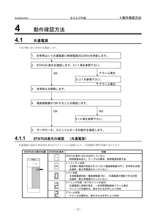 B-65285JA/04                           立ち上げ手順                  4.動作確認方法


4               動作確認方法
4.1             共通電源
   下記手順に従い各項目を確認します。


               1.   非常停止にて共通電源に制御電源(AC200V)を供給します。


               2.   STATUS 表示を確認します。4.1.1 項を参照下さい。

                           OK                       アラーム発生

                                         Ⅱ.3.1 を参照下さい。
                                                    アラーム発生
               3.   非常停止を解除します。




               4.   電磁接触器が ON することを確認します。

                           OK                       NG

                                         4.1.4 項を参照下さい。


               5.   サーボモータ、スピンドルモータの動作を確認します。


4.1.1           STATUS表示の確認           （共通電源）
   共通電源の前面の STATUS 表示(7 セグメントの LED)により、共通電源の動作状態が分かります。

        STATUS の表示位置     STATUS 表示                   内容
                                     STATUS 表示 LED が点灯していない
                                       制御電源未投入、ケーブルの異常、制御電源回路不良
                                     ノットレディ状態
                                       主回路に電源が供給されていない(電磁接触器 OFF)、非常停止状態
                                       点滅時：動力用電源が入っていない。
                                     レディ状態
                                       主回路電源供給（電磁接触器 ON）、共通電源が運転できる状態
                                       点滅時：動力用電源が入っていない。
                                     ワーニング状態（右下のドットが点灯）
                                       共通電源に故障が発生、一定時間運転続後アラーム発生
                                       ワーニングの種別は、表示される文字により判別
                                     アラーム状態
                                       アラームの種別は、表示される文字により判別




                                         - 15 -
 