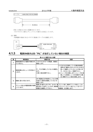 B-65285JA/04                              立ち上げ手順                  4.動作確認方法
          ケーブル ：A660-2042-T031#L200R0




                               約 200mm



          CN1 と CN2 は 1 対 1 に配線されています。
          コネクタのピン番号とチェックピンの番号とは対応しています。

   (2) 接続
       共通電源の前面にあるコネクタ JX1B にケーブルを接続します。


            PS

                                            A20B-1005-0340
               JX1B
                                                          CN2
                                           CN1




4.1.3                 電源ON表示LED“PIL”が点灯していない場合の確認
                                         表 4.1.3 確認方法と処置
     項                 障害要因                    確認方法              処置
            制御回路用 AC 電源が供給され コネクタ CX1A への電源、接続を
      1
            ていません。           確認します。
                                                     (1) F2(FU2)が溶断している場合制御電
                                                         源用 AC 電源入力をコネクタ CX1B に
                           F1、F2 が溶断していないか確認し            誤って接続しいていることがありま
            制御回路上のヒューズが切れて
      2                    ます。                           す。CX1A に正しく接続下さい。
            います。
                           Ⅱ章 4 項を参照下さい。             (2) ヒューズを交換します。   ヒューズを交
                                                         換しても再度ヒューズが溶断する場
                                                         合､制御プリント板を交換します。
                           24V 電源出力が短絡もしくは､定格
      3     配線に誤りがあります。    を超えた負荷を接続していないか
                           確認します。
                           電源 ON 表示 LED "PIL" は+5V 電 プリント板（制御プリント板もしくは､
            プリント板上の電源回路が故障
      4                    源を用いて点灯しています。        制御電 ドライバープリント板､もしくはパワー
            しています。
                           源電圧を確認して下さい。              配線板）を交換します。




                                                 - 17 -
 