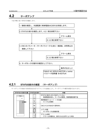 B-65285JA/04                         立ち上げ手順                           4.動作確認方法

4.2            サーボアンプ
   下記手順に従い各項目を確認します。


               1. 接続を確認し、共通電源に制御電源(AC200V)を供給します。


               2. STATUS 表示を確認します。4.2.1 項を参照下さい

                                                        アラーム発生

                                        Ⅱ.3.2 項を参照下さい


               3. CNC のパラメータ（サーボパラメータも含む）確認後、非常停止を
                 解除して下さい

                                                        アラーム発生

                                        Ⅱ.3.2 項を参照下さい


               4. サーボモータの動作の確認をして下さい。

                                                        動作がおかしい
                                     FANUC AC SERVO MOTOR αi series
                                     パラメータ説明書 B-65270JA




4.2.1          STATUS表示の確認         （サーボアンプ）
   サーボアンプの前面の STATUS 表示(7 セグメントの LED)により、サーボアンプの動作状態が分かります。

        STATUS の表示位置   STATUS 表示                        内容
                                   STATUS 表示 LED が点灯していない
                                     制御電源未投入、ケーブルの異常、制御電源回路不良
                                   制御電源がショート（－が点滅）
                                     ケーブルの異常

                                   CNC からの READY 信号待ち

                                   レディ状態
                                     サーボモータは励磁状態
                                   アラーム状態
                                     アラームの種別は、表示される文字により判別




                                       - 19 -
 