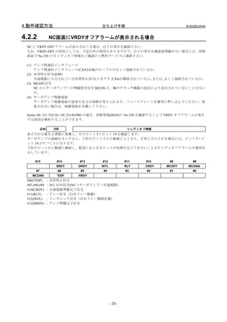 4.動作確認方法                             立ち上げ手順                                   B-65285JA/04


4.2.2               NC画面にVRDYオフアラームが表示される場合
 NC に VRDY-OFF アラームが表示されてる場合、以下の項目を確認下さい。
 なお、VRDY-OFF の原因としては、下記以外の原因もありますので、以下の項目を確認後問題がない場合には、診断
 画面で No.358 の V レディオフ情報をご確認の上弊社サービスに連絡下さい。

 (1) アンプ間通信インタフェース
     アンプ間通信インタフェース(CXA2A/B)のケーブルが正しく接続されているか。
 (2) 非常停止信号(ESP)
     共通電源に入力されている非常停止信号(コネクタ CX4)が解除されているか、
                               ；            または、正しく接続されているか。
 (3) MCON 信号
     NC からサーボアンプへの準備指令信号 MCON が、軸のデタッチ機能の設定により送出されていないことはない
     か。
 (4) サーボアンプ制御基板
     サーボアンプ制御基板の装着不良又は故障が考えられます。フェースプレートを確実に押し込んでください。改
     善されない場合は、制御基板を交換して下さい。

 Series 30i /31i /32i/16i /18i /21i/0i/PMi の場合、診断情報(DGN)の No.358 を確認することで VRDY オフアラームが発生
 する原因を解析することができます。

           診断        358                              Ｖレディオフ情報
 表示される値を２進数に変換し、そのビット 5～ビット 14 を確認します。
 サーボアンプの励磁をオンすると、下位のビット 5 から順番に 1 となり、正常に立ち上がる場合には、ビット 5～ビ
 ット 14 がすべて 1 になります。
 下位のビットから順番に確認し、最初に 0 となるビットの処理が完了できないことがＶレディオフアラームの要因を
 示しています。

      #15             #14    #13      #12            #11    #10        #9         #8
                      SRDY   DRDY    INTL            RLY    CRDY     MCOFF      MCONA
      #7               #6     #5      #4             #3     #2         #1         #0
    MCONS             *ESP   HRDY
 #06(*ESP)      :   非常停止信号
 #07,#08,#09    :   ＭＣＯＮ信号(NC→サーボアンプ→共通電源)
 #10(CRDY)      :   共通電源準備完了信号
 #11(RLY)       :   リレー信号（ＤＢリレー駆動）
 #12(INTL)      :   インタロック信号（ＤＢリレー解除状態）
 #13(DRDY)      :   アンプ準備完了信号




                                            - 20 -
 