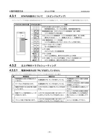 4.動作確認方法                           立ち上げ手順                               B-65285JA/04


4.3.1      STATUS表示について            （スピンドルアンプ）
  スピンドルアンプの前面の STATUS 表示(7 セグメントの LED)により、スピンドルアンプの動作状態が分かります。

      STATUS の表示位置   STATUS 表示                         内容
                                 STATUS 表示 LED が点灯していない
                                   制御電源未投入、ケーブルの異常、制御電源回路不良
                                 制御電源投入後、スピンドルソフト系列表示（約 1 秒間）
                                   ソフト系列の下 2 桁を表示
                                 スピンドルソフト版数表示（ソフト系列表示に続き、約 1 秒間）
                                   [表示] 01,02,03,･･･ → [版数] A, B, C,･･･ を意味する
                                 CNC 電源未投入（－－が点滅）
                                   シリアル通信およびパラメータローディング終了待ち
                                 パラメータローディング終了
                                   モータは励磁されてない
                                 レディ状態
                                   スピンドルモータは励磁状態
                                 アラーム状態
                                   アラームの種別は、表示される文字により判別
                                 エラー状態（シーケンスが不適切、パラメータの設定ミス）
                                   エラーの種別は、表示される文字により判別


4.3.2      立上げ時のトラブルシューティング

4.3.2.1    電源ON表示LED ”PIL”が点灯していません
  (1) メインブレーカを投入後もスピンドルアンプの表示が点灯しない場合
   項         障害要因                  確認方法                          処置
       制御電源の 200V が供給されて                                 共通電源の CX1A に繋がる配線
   1                     共通電源の PIL ランプが消灯している。
       いません。                                             を確認して下さい。
                                                         コネクタ CXA2A/B に繋がる配線
  2   ケーブルに不良があります。        共通電源の PIL ランプが点灯している。
                                                         を確認して下さい。
      電源が外部で 0V,GND 等に短絡   コネクタを外した場合 PIL ランプが点灯         ケーブルを交換または修正して
  3
      しています。               する。                           下さい。
                                                         本ヒューズが切れる場合は制御
      制御プリント板内部のヒューズ       コネクタ CXA2A/B を除く全てのケーブ        ＰＣＢが故障している可能性が
  4
      が切れています。             ルを外しても PIL ランプが点灯しない。         高いためユニットを交換して下
                                                         さい。
                           コネクタ CXA2A/B を除く全てのケーブ
  5   プリント板に不良があります。                                     ユニットを交換して下さい。
                           ルを外しても PIL ランプが点灯しない。




                                      - 26 -
 