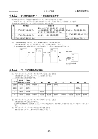 B-65285JA/04                                             立ち上げ手順                                                     4.動作確認方法

4.3.2.2           STATUS表示が“－－”の点滅のままです
   (1) CNC 上にスピンドル関係の通信アラームのメッセージの表示がない場合
       CNC のソフトウェアオプションまたは設定ビットが正しく設定されているか確認して下さい。
   (2) CNC 上に通信アラームのメッセージが表示されている場合
    項         障害要因             確認方法               処置
                                           電気／光アダプタを接続するケーブルと
    1    ケーブルに誤りがあります。                     ＮＣに直接接続するケーブルの仕様は異                                    正しいケーブルに交換します。
                                           なりますので配線を確認して下さい。
                                                                                                 ケーブルを修理・交換してくださ
    2    ケーブルに不良があります。                     コネクタハウジング部の確認等
                                                                                                 い。
    3    プリント板に不良があります。                                                                          ユニットを交換して下さい。

   (3)   Dual Check Safety を使用しており、CNC(FS16i)上に 756,766 番が発生
         下記の K76 が第２スピンドルに取り付けられている事を確認して下さい。
         K76 は Dual Check Safety を使用していない場合、又は第 1 主軸のみの場合不要です。

                 CNC                    SP                              SP
                                        (第 1 主軸)                        (第 2 主軸)
                                                                                                 K76 の詳細
                          JA41   JA7B                   JA7A   JA7B                JA7A
                                                                                                             K76

                                                                                                 X2NDSP (15)

                                                                                                   0V        (13)
                                                                                    K76

                                                                                                 20 ピンハーフピッチ
                                                                                                 コネクタ




4.3.2.3           モータが回転しない場合
   (1) スピンドルアンプ上のステータス表示が” - -“になっている場合
       主軸制御用入力信号が入力されているか確認して下さい。
       （本例は第１主軸用の信号です。）
                FS16i   FS30i
    FS15i
               FS0i-B/C FS0i-D     #7              #6           #5           #4            #3           #2           #1      #0
     G227       G070    G070     MRDYA                         SFRA         SRVA

     G226       G071    G071                                                                                        *ESPA

         －      G029    G029                  *SSTP

         －      G030    G030     SOV7         SOV6             SOV5         SOV4          SOV3      SOV2            SOV1    SOV0


   (2) スピンドルアンプ上のステータス表示が”00”になっている場合
       主軸速度指令が入力されていません。
       FANUC AC SPINDLE MOTOR αi series パラメータ説明書の１章を参照して関係するパラメータをチェックして下
       さい。
   (3) スピンドルアンプ上にアラーム番号が表示される場合
       Ⅱ編の該当するアラーム番号の項目を参照して下さい。




                                                               - 27 -
 