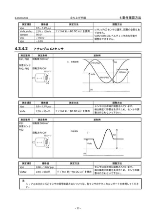 B-65285JA/04                                     立ち上げ手順                                             4.動作確認方法

      測定項目              規格値                     測定方法                                         調整方法
    Vpp             0.5 ∼ 1.2V p-p
                                                                            αi M, αi MZ センサは通常、調整の必要はあ
    Voffs,Voffsz    2.5V ± 100mV       ﾃﾞｼﾞﾀﾙﾎﾞﾙﾄﾒｰﾀの DC ﾚﾝｼﾞを使用
                                                                            りません。
    Vphase          90±3°
                                                                            Voffs,Voffz はレベルチェックのみ可能で
    Vrip            < 70mV                                                  調整はできません。
    Vpz             > 0.5V


4.3.4.2            アナログαi CZセンサ
     測定箇所        測定条件                                                       波形例
   PA1, PB1    回転数 500min-1
                                               Ａ，Ｂ相波形                                         Vpp
                                                                       PA1(PA2)
   別置センサ
   PA2, PB2 回転方向 CW
                           検出ギア                                                                     Vphase
                                                                       Voffs

                    モータ                                                           PB1(PB2)

                             CW


                                                                       0V




      測定項目              規格値                     測定方法                                調整方法
    Vpp             0.9 ∼ 1.1V p-p                                          センサは出荷時に調整されています。
                                                                            検出精度に影響を及ぼすため、センサの調
    Voffs           2.5V ± 50mV        ﾃﾞｼﾞﾀﾙﾎﾞﾙﾄﾒｰﾀの DC ﾚﾝｼﾞを使用
                                                                            整は行なわないで下さい。


     測定箇所        測定条件                                                       波形例
                         -1
   PS1         回転数 500min
   別置センサ
   PS2
                                                 Ｚ相波形
               回転方向 CW                                             Z
                           検出ギア                                                              Vpz



                    モータ                                            Voffz
                             CW


                                                              0V




      測定項目               規格値                     測定方法                               調整方法
    Vpz             0.66 ∼ 1.65V p-p                                        センサは出荷時に調整されています。
                                                                            検出精度に影響を及ぼすため、センサの調
    Voffsz          2.5V ± 50mV         ﾃﾞｼﾞﾀﾙﾎﾞﾙﾄﾒｰﾀの DC ﾚﾝｼﾞを使用
                                                                            整は行なわないで下さい。


      注
            シリアル出力のαiCZ センサの信号確認方法については、各センサのテクニカルレポートを参照してくださ
            い。




                                                     - 33 -
 