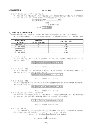 4.動作確認方法                                      立ち上げ手順                                          B-65285JA/04

 例５．データ長が１６ビットでデータ右シフトの例
   データ長が１６ビットの場合で、データシフト量(d-02)=5,シフト方向が右(d-03=0),１０進表示(d-04=0)の場合は、
   データの（上５ビット＝０）＋BIT15～BIT05 が１０進に変換され表示されます。
                            0   0   0   0     0 BIT15            ･････       BIT05

                                                        16BIT
                                                             10 進に変換して表示

                                    表示器         X   X    X   X   X



(2) チャンネル１への出力例
 内部データのチャンネル１への出力は、データを８ビットＤ／Ａコンバータにセットすることで行われます。
 Ｄ／Ａコンバータの出力範囲は、セットされる内部データの値により、-5V～+5V（となります。下表を参照下さい。

     内部データの値                 d-08 の設定
                                                                                チャンネル１出力
     2 進（10 進）             (オフセットの有無)
     00000000( 0)                       0                                             -5V
     11111111( 255)                     0                                            +4.96V
     10000000(-128)                     1                                             -5V
     00000000( 0)                       1                                              0V
     01111111( 127)                     1                                            +4.96V


 例１．データセット例
   データシフト量(d-06)=0,オフセット無(d-08=0)の場合は、データの下８ビット(BIT07～BIT00)がＤ／Ａコンバータ
   にセットされます。
                          BIT07 BIT06 BIT05 BIT04 BIT03 BIT02 BIT01 BIT00


                                チャンネル 1 出力用 D/A コンバータにセット
 例２．データ左シフトの例
   データシフト量(d-06)=3,シフト方向が左(d-07=1),オフセット無(d-08=0)の場合は、データの BIT14～BIT00＋（下
   ３ビット＝０）がＤ／Ａコンバータにセットされます。
                          BIT04 BIT03 BIT02 BIT01 BIT00              0   0      0


                                チャンネル 1 出力用 D/A コンバータにセット
 例３．データ右シフトの例
   データシフト量(d-06)=10,シフト方向が右(d-07=0),オフセット無(d-08=0)の場合は、データの BIT17～BIT10 がＤ／
   Ａコンバータにセットされます。
                          BIT17 BIT16 BIT15 BIT14 BIT13 BIT12 BIT11 BIT10


                                チャンネル 1 出力用 D/A コンバータにセット
 例４．データ長が１６ビットでデータ右シフトの例
   データ長が１６ビットの場合で、データシフト量(d-06)=10, シフト方向が右(d-07=0),オフセット無(d-08=0)の場合
   は、（データの上２ビット＝０）＋BIT15～BIT10 がＤ／Ａコンバータにセットされます。

                            0       0       BIT15 BIT14 BIT13 BIT12 BIT11 BIT10


                                チャンネル 1 出力用 D/A コンバータにセット


 例５．オフセット有の例
   データシフト量(d-06)=10,シフト方向が右(d-07=0),オフセット有(d-08=1)の場合は、データの BIT17～BIT10 の最上
   位ビット BIT17 に１を加算した結果のデータがＤ／Ａコンバータにセットされます。
                      BIT17 のデータ+1 BIT16 BIT15 BIT14 BIT13 BIT12 BIT11 BIT10


                                チャンネル 1 出力用 D/A コンバータにセット


                                                    - 40 -
 