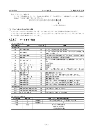 B-65285JA/04                                 立ち上げ手順                              4.動作確認方法
   例６．ビットデータ観測の例
     データシフト量(d-06)=0, オフセット無(d-08=0)の場合は、データの最下位ビット(BIT00)をチェック端子 CH1D に
     て H/L レベルにより観測することができます。
                          BIT07 BIT06 BIT05 BIT04 BIT03 BIT02 BIT01 BIT00



                                                            チェック端子 CH1D に出力


(3) チャンネル２への出力例
   チャンネル１への出力と同じ内容になります。データをセットするアドレス(d-09～d-12)が異なるだけです。
   チャンネル１にモータの速度情報をセットして、チャンネル２にエラー量をセットすることにより２チャンネルでそ
   れぞれの変化を同時に観測することもできます。


4.3.6.7         データ番号一覧表
   (1) データ番号一覧
    データ番号       内容                     データ長                                 備考
     主要データ
                                                                      -1
        16 モータ速度指令                        32       12 ビット目(BIT12)が min の単位
                                                   12 ビット目(BIT12)が min-1 の単位（αCi シリーズの場合、推
        19      モータ速度                     32
                                                   定値になります。）
                                                                                      -1
        25      モータ速度偏差                   32       （速度指令－モータ速度）12 ビット目(BIT12)が min の単位
         4      移動指令                      32       ITP 間（通常 8msec）の指令パルス数
                                                   エラーパルス数 (主軸同期制御、Cs 輪郭制御、リジッドタッ
         9      ポジションエラー                  32
                                                   プ)
      90 トルク指令                            16       0～±16384
     131 スピードメータデータ                       16       SM 端子
     132 ロードメータデータ                        16       LM 端子
     136 ポジションエラー                         32       エラーパルス数   （ポジションコーダ方式オリエンテーション）
    スピンドル／CNC 間データ
       5 速度指令データ                          16       最高速度指令にて±16384
       6 主軸制御信号 1                         16       PMC→スピンドルへの指令信号 (3)を参照して下さい｡
      10 ロードメータデータ                        16       最大出力にて+32767
      11 モータ速度データ                         16       最高速度にて±16384
      12 主軸状態信号 1                         16       スピンドル→PMC への状態信号 (3)を参照して下さい｡
      66 主軸制御信号 2                         16       PMC→スピンドルへの指令信号 (3)を参照して下さい｡
     182 主軸状態信号 2                         16       スピンドル→PMC への状態信号 (3)を参照して下さい｡
    その他のデータ
     218 U 相電流(A/D 変換データ)                 16       8 ビット左シフトにて 10V/FS
     219 V 相電流(A/D 変換データ)                 16
     162 DC リンク部電圧                        16       8 ビット左シフトにて 1000V/FS

   (2) 内部データ換算値
      データ番号    信号名称                                       内容 (シフト量の設定が 8 の時)
          218        IU           Ｕ相電流                    アンプ入力方向にて“＋”符号になります。
          219        IV           Ｖ相電流                                    *1
          162       VDC                                     ＤＣリンク電圧信号
                                                            100V/1V(200V 系)
                                                             200V/1V(400V 系)




                                                 - 41 -
 