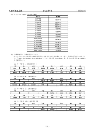 4.動作確認方法                              立ち上げ手順                                  B-65285JA/04

 *1 チャンネル 218,219 での電流変換値
                           モデル                            変換値
                          αiSP 2.2
                                                         16.7A/1V
                          αiSP 5.5
                          αiiSP 11                       33.3A/1V
                          αiSP 15                        50.0A/1V
                          αiSP 22                        66.7A/1V
                          αiSP 26                        100A/1V
                          αiSP 30
                                                         133A/1V
                          αiSP 37
                          αiSP 45                        150A/1V
                          αiSP 55                        233A/1V
                         αiSP 5.5HV
                                                         16.7A/1V
                         αiSP 11HV
                         αiSP 15HV                       33.3A/1V
                         αiSP 30HV                       50.0A/1V
                         αiSP 45HV                       66.7A/1V
                         αiiSP 75HV                      133A/1V
                         αiSP 100HV                      150A/1V

 (3) 主軸制御信号、主軸状態信号について
     以下にスピンドルが使用する PMC 信号のデータ番号と各データの構成を示します。各信号の内容につきまして
     は、「FANUC AC SPINDLE MOTOR αi series パラメータ説明書（B-65280JA） 第 3 章 入出力信号（CNC⇔PMC）」
     をご参照下さい。

   (a) データ番号 6：主軸制御信号 1
   #15       #14       #13        #12             #11           #10    #9       #8
   RCH       RSL       INTG      SOCN            MCFN          SPSL   *ESP    ARST
    #7        #6        #5        #4              #3            #2     #1       #0
  MRDY      ORCM       SFR        SRV            CTH1          CTH2   TLMH    TLML


   (b) データ番号 66：主軸制御信号 2
   #15       #14       #13        #12             #11           #10    #9       #8
                                 DSCN            SORSL        MPOF
    #7        #6        #5        #4              #3            #2     #1       #0
  RCHHG     MFNHG     INCMD       OVR                         NRRO    ROTA     INDX


   (c) データ番号 12：主軸状態信号 1
   #15       #14       #13        #12             #11           #10    #9       #8
                                                 RCFN         RCHP    CFIN     CHP
    #7        #6        #5        #4              #3            #2     #1       #0
  ORAR       TLM       LDT2      LDT1             SAR          SDT    SST      ALM


   (d) データ番号 182：主軸状態信号 2
   #15       #14       #13        #12             #11           #10    #9       #8


    #7        #6        #5        #4              #3            #2     #1       #0
                                 EXOF            SOREN                INCST   PC1DT




                                        - 42 -
 