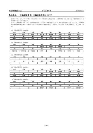 4.動作確認方法                          立ち上げ手順                               B-65285JA/04


4.3.8.4    主軸制御信号、主軸状態信号について
  前項に示すように、      サーボガイドではスピンドルが使用する PMC 信号          （主軸制御信号 1、 および主軸状態信号 1、
                                                              2              2）
  を観測することができます。
  以下に主軸制御信号 1、 および主軸状態信号 1、 のデータ構成を示します。
                   2                2                   各信号の内容につきましては、  「FANUC
  AC SPINDLE MOTOR αi series パラメータ説明書（B-65280JA） 第 3 章 入出力信号（CNC⇔PMC）」をご参照下さ
  い。

  (a) 主軸制御信号 1(SPCT1)
    #15       #14        #13     #12             #11    #10     #9       #8
    RCH       RSL       INTG    SOCN            MCFN    SPSL   *ESP    ARST
     #7        #6        #5      #4              #3      #2     #1       #0
   MRDY      ORCM       SFR     SRV             CTH1    CTH2   TLMH    TLML


  (b) 主軸制御信号 2(SPCT2)
    #15       #14        #13     #12             #11    #10     #9       #8
                                DSCN            SORSL   MPOF
     #7        #6        #5      #4              #3      #2     #1       #0
   RCHHG     MFNHG      INCMD   OVR                     NRRO   ROTA     INDX


  (c) 主軸制御信号 3(SPCT3)
    #15       #14        #13     #12             #11    #10     #9       #8


     #7        #6        #5      #4              #3      #2     #1       #0



  (d) 主軸状態信号 1(SPST1)
    #15       #14        #13     #12             #11    #10     #9       #8
                                                RCFN    RCHP   CFIN     CHP
     #7        #6        #5      #4              #3      #2     #1       #0
   ORAR       TLM       LDT2    LDT1             SAR    SDT    SST      ALM


  (e) 主軸状態信号 2(SPST2)
    #15       #14        #13     #12             #11    #10     #9       #8


     #7        #6        #5      #4              #3      #2     #1       #0
                                EXOF            SOREN          INCST   PC1DT




                                       - 46 -
 