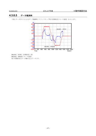 B-65285JA/04               立ち上げ手順                     4.動作確認方法

4.3.8.5        データ観測例
   下図にサーボガイドによるデータ観測例（リジッドタップ時の同期誤差とモータ速度）を示します。




                                         DRAW1：SYNC




                           DRAW2：SPEED




   DRAW1：SYNC（同期誤差）※1
   DRAW2：SPEED（モータ速度）
   ※1 同期誤差はサーボ軸の出力データです。




                             - 47 -
 