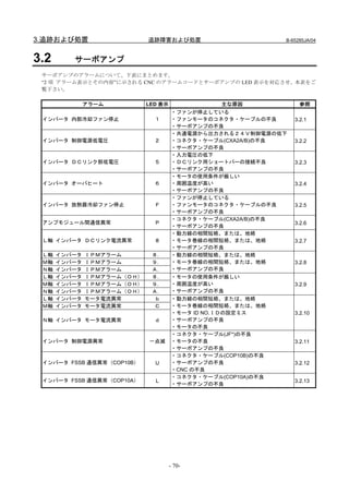 3.追跡および処置                   追跡障害および処置                     B-65285JA/04



3.2      サーボアンプ
 サーボアンプのアラームについて、下表にまとめます。
 “2 項 アラーム表示とその内容”に示される CNC のアラームコードとサーボアンプの LED 表示を対応させ、本表をご
 覧下さい。

              アラーム          LED 表示            主な原因              参照
                                     ・ファンが停止している
 インバータ 内部冷却ファン停止              １      ・ファンモータのコネクタ・ケーブルの不良     3.2.1
                                     ・サーボアンプの不良
                                     ・共通電源から出力される２４Ｖ制御電源の低下
 インバータ 制御電源低電圧                ２      ・コネクタ・ケーブル(CXA2A/B)の不良   3.2.2
                                     ・サーボアンプの不良
                                     ・入力電圧の低下
 インバータ ＤＣリンク部低電圧              ５      ・ＤＣリンク用ショートバーの接続不良       3.2.3
                                     ・サーボアンプの不良
                                     ・モータの使用条件が厳しい
 インバータ オーバヒート                 ６      ・周囲温度が高い                 3.2.4
                                     ・サーボアンプの不良
                                     ・ファンが停止している
 インバータ 放熱器冷却ファン停止             Ｆ      ・ファンモータのコネクタ・ケーブルの不良     3.2.5
                                     ・サーボアンプの不良
                                     ・コネクタ・ケーブル(CXA2A/B)の不良
 アンプモジュール間通信異常                Ｐ                               3.2.6
                                     ・サーボアンプの不良
                                     ・動力線の相間短絡、または、地絡
 Ｌ軸 インバータ ＤＣリンク電流異常           ８      ・モータ巻線の相間短絡、または、地絡       3.2.7
                                     ・サーボアンプの不良
 Ｌ軸   インバータ   ＩＰＭアラーム        ８．      ・動力線の相間短絡、または、地絡
 Ｍ軸   インバータ   ＩＰＭアラーム        ９．      ・モータ巻線の相間短絡、または、地絡       3.2.8
 Ｎ軸   インバータ   ＩＰＭアラーム        Ａ．      ・サーボアンプの不良
 Ｌ軸   インバータ   ＩＰＭアラーム（ＯＨ）    ８．      ・モータの使用条件が厳しい
 Ｍ軸   インバータ   ＩＰＭアラーム（ＯＨ）    ９．      ・周囲温度が高い                 3.2.9
 Ｎ軸   インバータ   ＩＰＭアラーム（ＯＨ）    Ａ．      ・サーボアンプの不良
 Ｌ軸   インバータ   モータ電流異常         ｂ      ・動力線の相間短絡、または、地絡
 Ｍ軸   インバータ   モータ電流異常         Ｃ      ・モータ巻線の相間短絡、または、地絡
                                     ・モータ ID NO.ＩＤの設定ミス       3.2.10
 Ｎ軸 インバータ モータ電流異常             ｄ      ・サーボアンプの不良
                                     ・モータの不良
                                     ・コネクタ・ケーブル(JF*)の不良
 インバータ 制御電源異常               －点滅      ・モータの不良                  3.2.11
                                     ・サーボアンプの不良
                                     ・コネクタ・ケーブル(COP10B)の不良
 インバータ FSSB 通信異常（COP10B）      U      ・サーボアンプの不良               3.2.12
                                     ・CNC の不良
                                     ・コネクタ・ケーブル(COP10A)の不良
 インバータ FSSB 通信異常（COP10A）      L                               3.2.13
                                     ・サーボアンプの不良




                                     - 70-
 