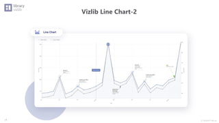Ⓒ INSIGHT LAB, Inc.
Vizlib Line Chart-2
14
 
