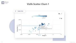 Ⓒ INSIGHT LAB, Inc.
Vizlib Scatter Chart-1
17
 