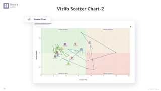 Ⓒ INSIGHT LAB, Inc.
Vizlib Scatter Chart-2
18
 