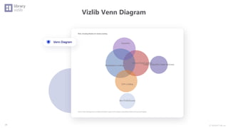 Ⓒ INSIGHT LAB, Inc.
Vizlib Venn Diagram
19
 