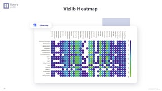 Ⓒ INSIGHT LAB, Inc.
Vizlib Heatmap
20
 