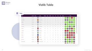 Ⓒ INSIGHT LAB, Inc.
Vizlib Table
22
 