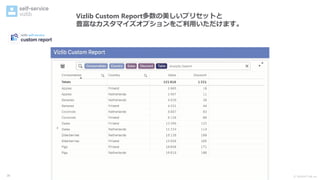 Ⓒ INSIGHT LAB, Inc.
Vizlib Custom Report多数の美しいプリセットと
豊富なカスタマイズオプションをご利用いただけます。
26
 