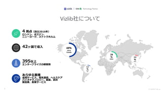 Ⓒ INSIGHT LAB, Inc.
28
％
EMEA
48％
US &
Canada
12
％
LATA
M
12
％
APAC
4 拠点（設立2016年）
ロンドン、ポズナン、
ニューヨーク、ストックホルム
395以上
エンタープライズの顧客数
42ヶ国で導入
あらゆる業種
金融サービス、電気通信、ヘルスケア
バイオテクノロジー、製薬、政府
製造業、産業サービス
Vizlib社について
3
 