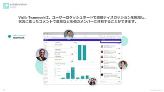 Ⓒ INSIGHT LAB, Inc.
Vizlib Teamworkは、ユーザーはダッシュボードで直接ディスカッションを開始し、
状況に応じたコメントで意見などを他のメンバーに共有することができます。
42
 
