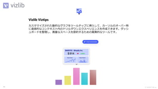 Ⓒ INSIGHT LAB, Inc.
46
Vizlib Viztips
カスタマイズされた動的なグラフをツールチップに挿入して、カーソルのオーバー時
に直感的なコンテキスト内のドリルダウンエクスペリエンスを作成できます。ダッシ
ュボードを整理し、貴重なスペースを節約するための驚異的なツールです。
 