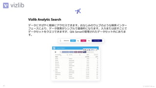 Ⓒ INSIGHT LAB, Inc.
47
Vizlib Analytic Search
データにすばやく簡単にアクセスできます。おなじみのウェブのような検索インター
フェースにより、データ探索がシンプルで直感的になります。入力または話すことで
データセットをクエリできますが、Qlik Senseの管理されたデータセット内にありま
す。
 