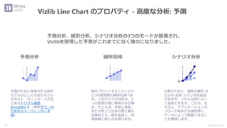 Ⓒ INSIGHT LAB, Inc.
Vizlib Line Chart のプロパティ - 高度な分析: 予測
50
予測分析、線形分析、シナリオ分析の3つのモードが装備され、
Vizlibを使用した予測がこれまでになく強力になりました。
予測のために使用される統計
モデルはとしても知られてい
るホルト・ウィンタース方式
であるトリプル指数
Smoothin G （参照ダミーの
ためホルト・ウィンター予
測）
予測分析 線形回帰
線をプロットすることにより、
2つの変数間の関係を調べま
す。このタイプの分析は、2
つの変数の間に関係がある場
合、たとえば、年齢と身長、
または売上と広告の間に最も
効果的です。線を延長し、回
帰直線に続く点を続けます。
比較のために、複数の線形 ま
たは％ 成長 シナリオを追加
できます。これらは式によっ
て追加できます。これは、も
ちろん、アプリケーションの
リロード時または選択時に、
データによって駆動できるこ
とを意味します。
シナリオ分析
 