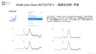 Ⓒ INSIGHT LAB, Inc.
Vizlib Line Chart のプロパティ - 高度な分析: 予測
51
予測分析
これに加えて、Vizlibは、Quick：MinimalからIntenseまで、さまざまな計
算モデルを導入しています。モデルが軽いほど、計算時間は短くなります
が、予測の解像度は低くなります。モデルが重いほど、計算に時間がかか
りますが、予測はスムーズになります。
1. 2.
3. 4.
 