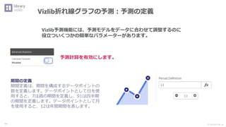 Ⓒ INSIGHT LAB, Inc.
54
Vizlib予測機能には、予測モデルをデータに合わせて調整するのに
役立ついくつかの簡単なパラメーターがあります。
Vizlib折れ線グラフの予測：予測の定義
予測計算を有効にします。
期間の定義
期間定義は、期間を構成するデータポイントの
数を定義します。データポイントとして日を使
用すると、7は週の期間を定義し、91は四半期
の期間を定義します。データポイントとして月
を使用すると、12は年間期間を表します。
 