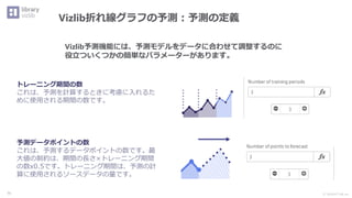 Ⓒ INSIGHT LAB, Inc.
55
Vizlib折れ線グラフの予測：予測の定義
トレーニング期間の数
これは、予測を計算するときに考慮に入れるた
めに使用される期間の数です。
予測データポイントの数
これは、予測するデータポイントの数です。最
大値の制約は、期間の長さ×トレーニング期間
の数x0.5です。トレーニング期間は、予測の計
算に使用されるソースデータの量です。
Vizlib予測機能には、予測モデルをデータに合わせて調整するのに
役立ついくつかの簡単なパラメーターがあります。
 
