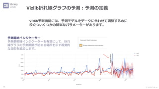 Ⓒ INSIGHT LAB, Inc.
56
Vizlib折れ線グラフの予測：予測の定義
予測開始インジケーター
予測参照線インジケーターを有効にして、折れ
線グラフの予測期間が始まる場所を示す視覚的
な合図を追加します。
Vizlib予測機能には、予測モデルをデータに合わせて調整するのに
役立ついくつかの簡単なパラメーターがあります。
 