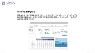 Ⓒ INSIGHT LAB, Inc.
57
Theming & Styling
豊富なカスタマイズ機能を使用すると、グラフの色、フォント、インタラクティブ機
能を簡単に調整して、ピクセル単位で完璧な外観を実現し、ダッシュボードの表示方
法を完全に制御できます。
 