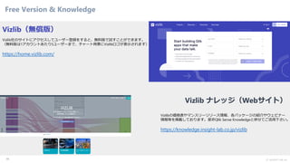 Ⓒ INSIGHT LAB, Inc.
Free Version & Knowledge
Vizlib（無償版）
Vizlib社のサイトにアクセスしてユーザー登録をすると、無料版で試すことができます。
（無料版は1アカウントあたり5ユーザーまで、チャート背景にVizlibロゴが表示されます）
https://home.vizlib.com/
Vizlibの価格表やマンスリーリリース情報、各パッケージの紹介やウェビナー
情報等を掲載しております。是非Qlik Sense Knowledgeと併せてご活用下さい。
https://knowledge.insight-lab.co.jp/vizlib
58
Vizlib ナレッジ（Webサイト）
 