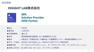 Ⓒ INSIGHT LAB, Inc.
●設立 ： 2005年
●資本金 ： 1,000万円
●代表取締役 ： 遠山 功
●本社 ： 東京都新宿区西新宿1-26-2 新宿野村ビル29F
●拠点 ：大阪支社／宇都宮支店／沖縄支店／札幌開発センター／新潟研究開発センター
●グループ会社： INSIGHT LAB ISRAEL ,Inc.／INSIGHT LABアドバンス株式会社
●事業内容 ： データビジュアライゼーション、データアナリティクス、データプレパレーション
●お問い合わせ：03-5909-1320（セールス・マーケティング本部）
INSIGHT LAB株式会社
Qlik
Solution Provider
OEM Partner
会社概要
61
 
