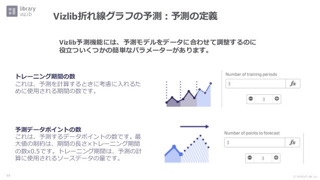 Qlik Techfest B 6 Qliksense拡張機能 Vizlib 補足資料