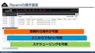 ©2015 S&I Co., Ltd.
Racemiの操作画面
18
直観的な操作が可能
どこからでもP2V可能
スケジューリングも可能
 