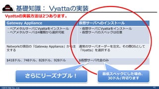 ©2015 S&I Co., Ltd.
基礎知識： Vyattaの実装
41
Vyattaの実装方法は2つあります。
Gateway Appliance 仮想サーバへのインストール
・ベアメタルサーバにVyattaをインストール
・ベアメタルサーバは4種類から選択可能
・仮想サーバにVyattaをインストール
・仮想サーバのスペックは任意
Networkの項目の「Gateway Appliance」から注
文する
通常のサーバオーダーを注文。その際OSとして
「Vyatta」を選択する
$418ドル、748ドル、828ドル、928ドル $仮想サーバ代金のみ
さらにリーズナブル！ 最低スペックにした場合、
30ドル/月切ります
 