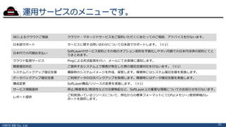 ©2015 S&I Co., Ltd.
運用サービスのメニューです。
70
SEによるクラウドご相談 クラウド・マネージドサービスをご契約いただくにあたってのご相談、アドバイスを行ないます。
日本語サポート サービスに関する問い合わせについて日本語でサポートします。（※1）
日本円での月額お支払い
SoftLayerのサービス契約とその他のオプション契約を予算化しやすい月額での日本円決済の契約にてと
りまとめます。
クラウド監視サービス Pingによる死活監視を行い、メールにてお客様に通知します。
障害復旧対応 ご提供するシステム上で障害が発生した際の復旧支援対応を行ないます。（※1）
システムバックアップ復旧支援 構築時のシステムイメージを作成、保管します。障害時にはシステム復旧支援を実施します。
データバックアップ復旧支援 ご利用データの日次バックアップを取得します。障害時にはデータ復旧支援を実施します。
構成変更 SoftLayer構成/リソースの変更を実施します。（※1）
サービス情報提供 停止/障害発生/脆弱性などの注意喚起など、SoftLayer上の重要な情報についてのお知らせを行ないます。
レポート提供
ご利用頂いているリソースについて、弊社からの標準フォーマットにてCPU/メモリー/使用帯域のレ
ポートを提供します。
 