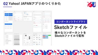 Sketchファイル
コンポーネントライブラリ
Yahoo! JAPANアプリのつくりかた02
様々なコンポーネントを
Sketchファイルで配布
 