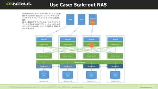 Use Case: Scale-out NAS
Appliance B Appliance C Appliance DAppliance A
GlusterFS Volume
POOL-A
(ZFS)
POOL-B
(ZFS)
Windows
2012
Linux OS/X
POOL-C
(ZFS)
POOL-D
(ZFS)
Gluster Service Gluster Service Gluster Service Gluster Service
Gluster BrickGluster BrickGluster BrickGluster Brick
NFS/CIFS NFS/CIFS NFS/CIFS NFS/CIFS
Gluster Client Gluster Client Gluster Client Gluster Client
File
File
FileFileFile
File
QuantaStorはスケールアウトNASストレージを提
供するGlusterFSを含むオープンソースのエンタ
ープライズ·ストレージ·ファイルシステム技術を
統合
図は、複数のアプライアンスは、マルチメディア、
アーカイブおよび他のアプリケーションのための
スケールアウトNASストレージを提供する組み合
わせ方法を示す
 