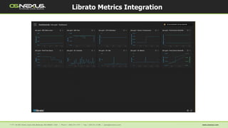 Librato Metrics Integration
 