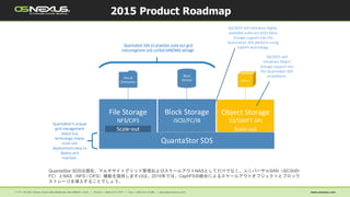 2015 Product Roadmap
Object Storage
S3/SWIFT API
Block Storage
iSCSI/FC/IB
File Storage
NFS/CIFS
QuantaStor SDS
Block
devices objects
Files &
Directories
Scale-out Scale-out Scale-out
QuantaStor SDS v3 provides scale-out grid
mananagment and unified SAN/NAS storage.
QuantaStor s unique
grid management
object bus
technology makes
multi-site
deployments easy to
deploy and
maintain.
Q4/2015 will
introduce Object
Storage support into
the QuantaStor SDS
v4 platform.
Q2/2015 will introduce highly-
available scale-out iSCSI block
storage support into the
QuantaStor SDS platform using
CephFS technology.
Block Storage
iSCSI/FC/IB
File Storage
NFS/CIFS
QuantaStor SDS
Block
devices
Files &
Directories
Scale-out
QuantaStor SDS v3 provides scale-out grid
mananagment and unified SAN/NAS storage.
QuantaStor s unique
grid management
object bus
technology makes
multi-site
deployments easy to
deploy and
maintain.
QuantaStor SDSは現在、マルチサイトグリッド管理およびスケールアウトNASとしてだけでなく、ユニバーサルSAN（iSCSIの/
FC）とNAS（NFS / CIFS）機能を提供しますv3は。2015年では、CephFSの統合によるスケールアウトオブジェクトとブロック
ストレージを導入することでしょう。
 