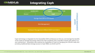 Integrating Ceph
Storage Pool (XFS or ZFS based)
STORAGEMANGEMENT
LAYERS
Hardware Management (HBAs & RAID Controllers)
Disk Management
Gluster
SAMBA/NFS
Ceph
iSCSI/FC/IBObject
Ceph technology is integrated into the QuantaStor SDS architecture so that you can leverage the benefits
of the scale-out storage technology without the high-complexity that is typically involved with setting it up
and maintaining it. QuantaStor also extends the capabilities of Ceph by managing the CRUSH maps and
providing traditional block storage access to Ceph RBDs via iSCSI and FC.
 