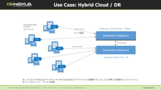 Use Case: Hybrid Cloud / DR
QuantaStor Appliance
SoftLayer DataCenter - Tokyo
QuantaStor Appliance
Remote-replication
Remote-replication
Remote-replication
SoftLayer DataCenter - NY
On-Premises Office
Locations QuantaStor
Appliance
QuantaStor
Appliance
QuantaStor
Appliance
QuantaStor
Appliance
QuantaStor
Appliance
オンプレミス
データ複製
オンプレミスとSoftLayerデータセンター内でQuantaStorアプライアンスを展開することにより,簡単に災害復旧レプリケーション
ポリシーがセットし、データを保護
 