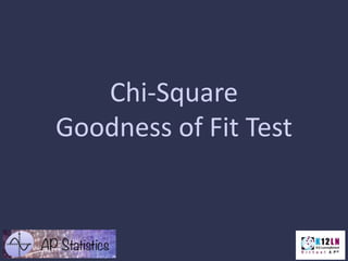 Chi-Square
Goodness of Fit Test
 